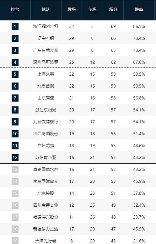 者帶來耳目