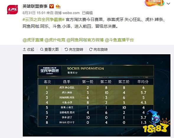 排名不仅是 排名不仅是
